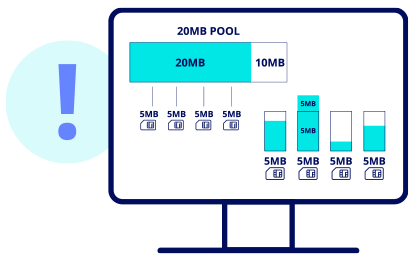 Group Data Plans (Flexible Pool)